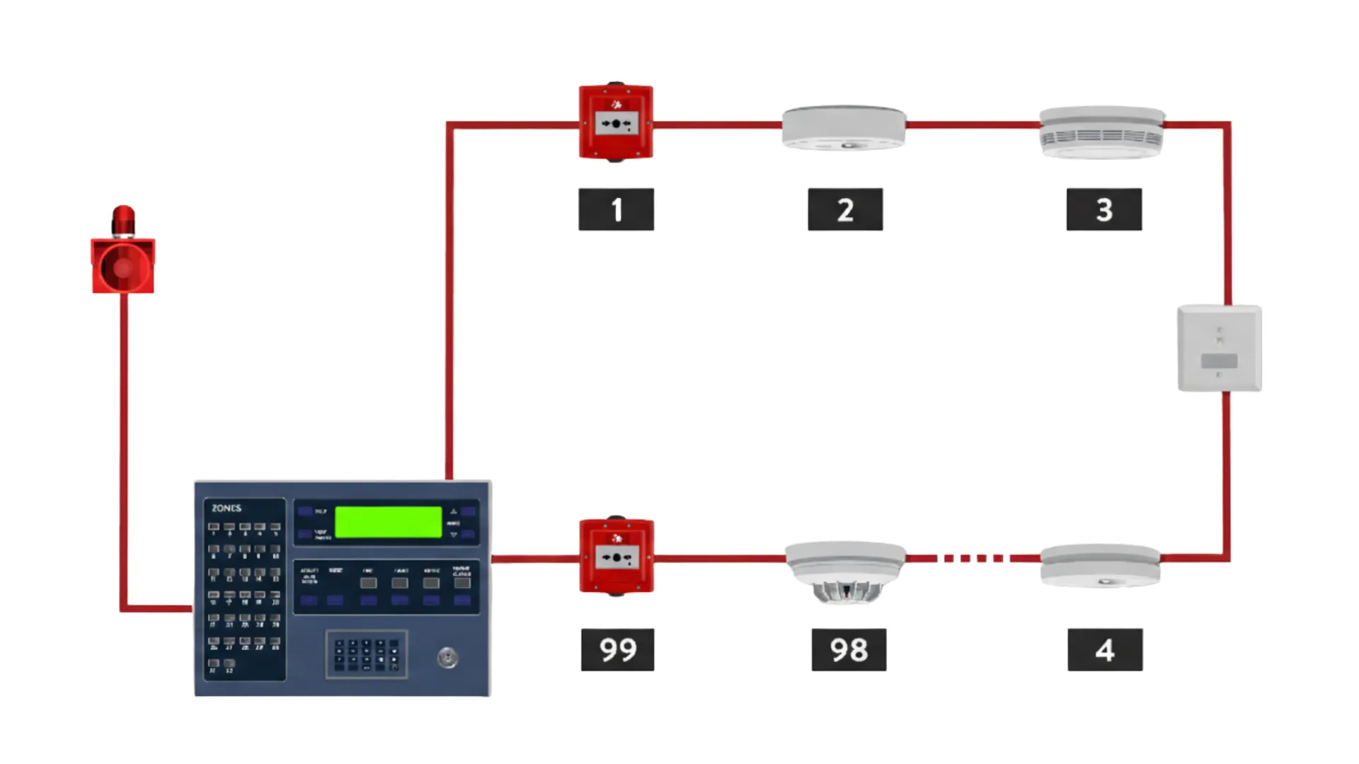 Fire Alarm Systems